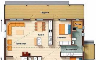 Планировка одноэтажного дома: фото дизайнов проектов одноэтажных домов с планировкой Лучшие планировки домов